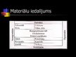 Prezentācija 'Būvmateriāli un to daudzveidība', 4.