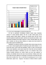 Diplomdarbs 'Karjeras maiņas motivācija un iespējas', 34.