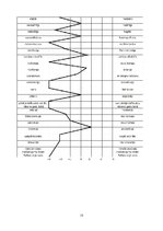Referāts 'Igaunijas tēls eiro ieviešanas kontekstā  drukātajos medijos', 15.