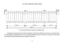 Referāts 'Pārraides sistēmas - CPS projektēšana vietējos tīklos', 16.