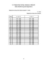 Referāts 'Pārraides sistēmas - CPS projektēšana vietējos tīklos', 19.