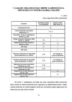 Referāts 'Pārraides sistēmas - CPS projektēšana vietējos tīklos', 22.