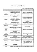 Referāts 'Projektu portfelis Līvbērzes pagastam', 5.