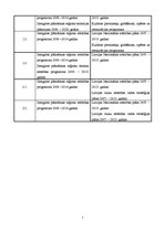 Referāts 'Projektu portfelis Līvbērzes pagastam', 7.