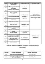 Referāts 'Projektu portfelis Līvbērzes pagastam', 9.