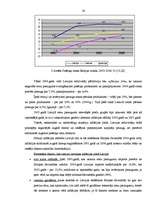 Diplomdarbs 'Inflācija, tās veidi, cēloņi un sekas', 28.