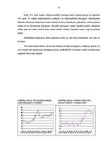 Diplomdarbs 'Inflācija, tās veidi, cēloņi un sekas', 33.