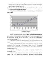 Diplomdarbs 'Inflācija, tās veidi, cēloņi un sekas', 37.