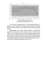 Diplomdarbs 'Inflācija, tās veidi, cēloņi un sekas', 52.