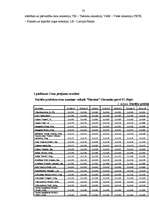 Diplomdarbs 'Inflācija, tās veidi, cēloņi un sekas', 73.