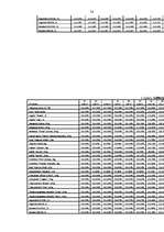 Diplomdarbs 'Inflācija, tās veidi, cēloņi un sekas', 74.
