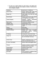 Konspekts 'Rūpniecības apvērsums Anglijā 18.gadsimta beigās un 19.gadsimta sākumā', 3.