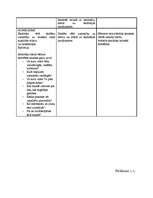 Konspekts 'Integrēta nodarbība 4.klasei', 10.