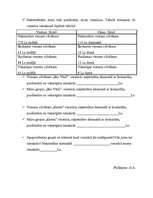 Konspekts 'Integrēta nodarbība 4.klasei', 33.