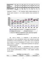 Diplomdarbs 'Анализ деятельности государственного акционерного общества "Латвияс Дзелзцельш" ', 13.