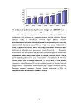 Diplomdarbs 'Анализ деятельности государственного акционерного общества "Латвияс Дзелзцельш" ', 30.