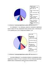 Diplomdarbs 'Анализ деятельности государственного акционерного общества "Латвияс Дзелзцельш" ', 36.