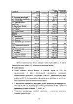 Diplomdarbs 'Анализ деятельности государственного акционерного общества "Латвияс Дзелзцельш" ', 48.