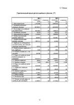 Diplomdarbs 'Анализ деятельности государственного акционерного общества "Латвияс Дзелзцельш" ', 51.