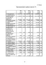 Diplomdarbs 'Анализ деятельности государственного акционерного общества "Латвияс Дзелзцельш" ', 58.