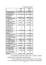 Diplomdarbs 'Анализ деятельности государственного акционерного общества "Латвияс Дзелзцельш" ', 59.