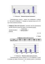 Diplomdarbs 'Анализ деятельности государственного акционерного общества "Латвияс Дзелзцельш" ', 62.