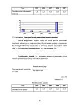 Diplomdarbs 'Анализ деятельности государственного акционерного общества "Латвияс Дзелзцельш" ', 66.