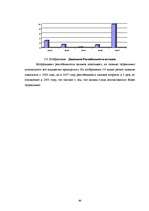 Diplomdarbs 'Анализ деятельности государственного акционерного общества "Латвияс Дзелзцельш" ', 68.