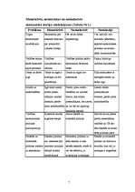 Referāts 'Monetārā politika', 7.