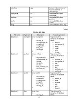 Referāts 'Programming Course work - Database for smartphone shop', 21.