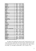 Referāts 'Lauku tūrisma ietekme Valmieras rajonā', 8.
