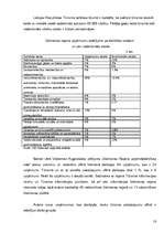 Referāts 'Lauku tūrisma ietekme Valmieras rajonā', 18.