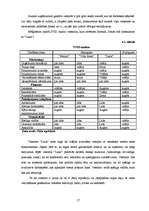 Referāts 'Tūrisma nozare', 17.