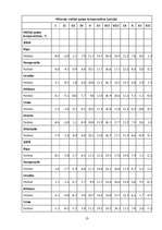 Referāts 'Vide', 13.