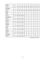 Referāts 'Vide', 14.