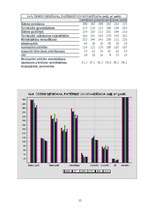 Referāts 'Vide', 15.
