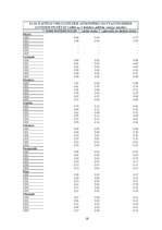 Referāts 'Vide', 16.