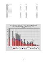 Referāts 'Vide', 17.