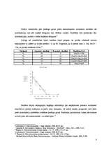 Konspekts 'Patērētāju rīcība tirgū un galējais derīgums', 4.