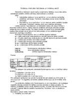 Konspekts 'Indeksi, to veidi, pielietošana', 1.