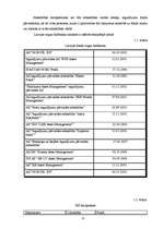 Referāts 'Latvijas komercbanku piedāvāto ieguldījumu fondu salīdzinošā analīze', 21.