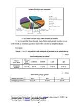 Referāts 'Latvijas komercbanku piedāvāto ieguldījumu fondu salīdzinošā analīze', 36.