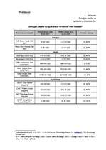 Referāts 'Latvijas komercbanku piedāvāto ieguldījumu fondu salīdzinošā analīze', 77.