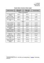 Referāts 'Latvijas komercbanku piedāvāto ieguldījumu fondu salīdzinošā analīze', 78.