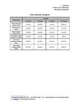 Referāts 'Latvijas komercbanku piedāvāto ieguldījumu fondu salīdzinošā analīze', 79.