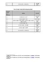 Referāts 'Latvijas komercbanku piedāvāto ieguldījumu fondu salīdzinošā analīze', 83.