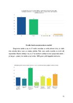 Referāts 'Informētība par logopēdiju kā zinātni un tās nozīmi valodas un runas attīstības ', 31.