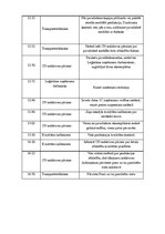 Prakses atskaite 'Prakses atskaite par noliktavu saimniecību un krājumu vadīšanu uzņēmumā SIA "Bal', 30.