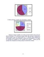 Referāts 'Auto tūnings', 9.