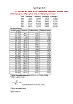 Paraugs 'Patstāvīgais darbs statistikā', 1.